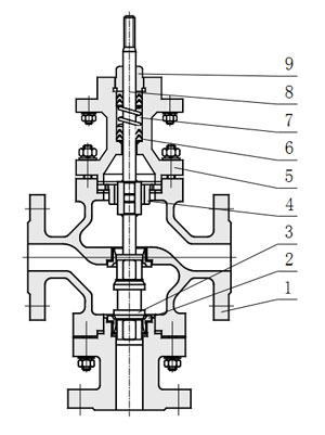 ZRSN不鏽鋼電(diàn)動雙座調節閥主要零件材料及內(nèi)部結構