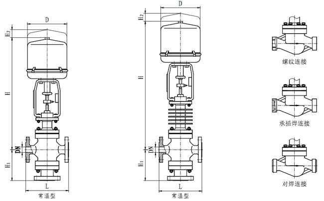 ZRSN不鏽鋼電(diàn)動雙座調節閥外形尺寸（常溫型、高(gāo)溫型）