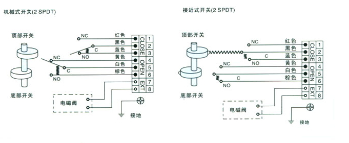 APL閥門(mén)限位開(kāi)關盒結構圖