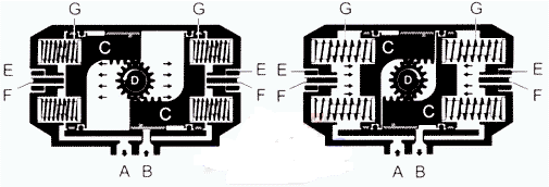 GT型活塞式氣動執行(xíng)器(qì)單作(zuò)用式工作(zuò)原理(lǐ)