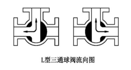 L型Q644F法蘭式高(gāo)平台氣動三通(tōng)球閥